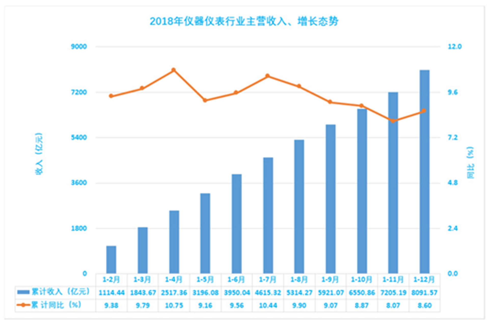 迪纳森仪器仪表