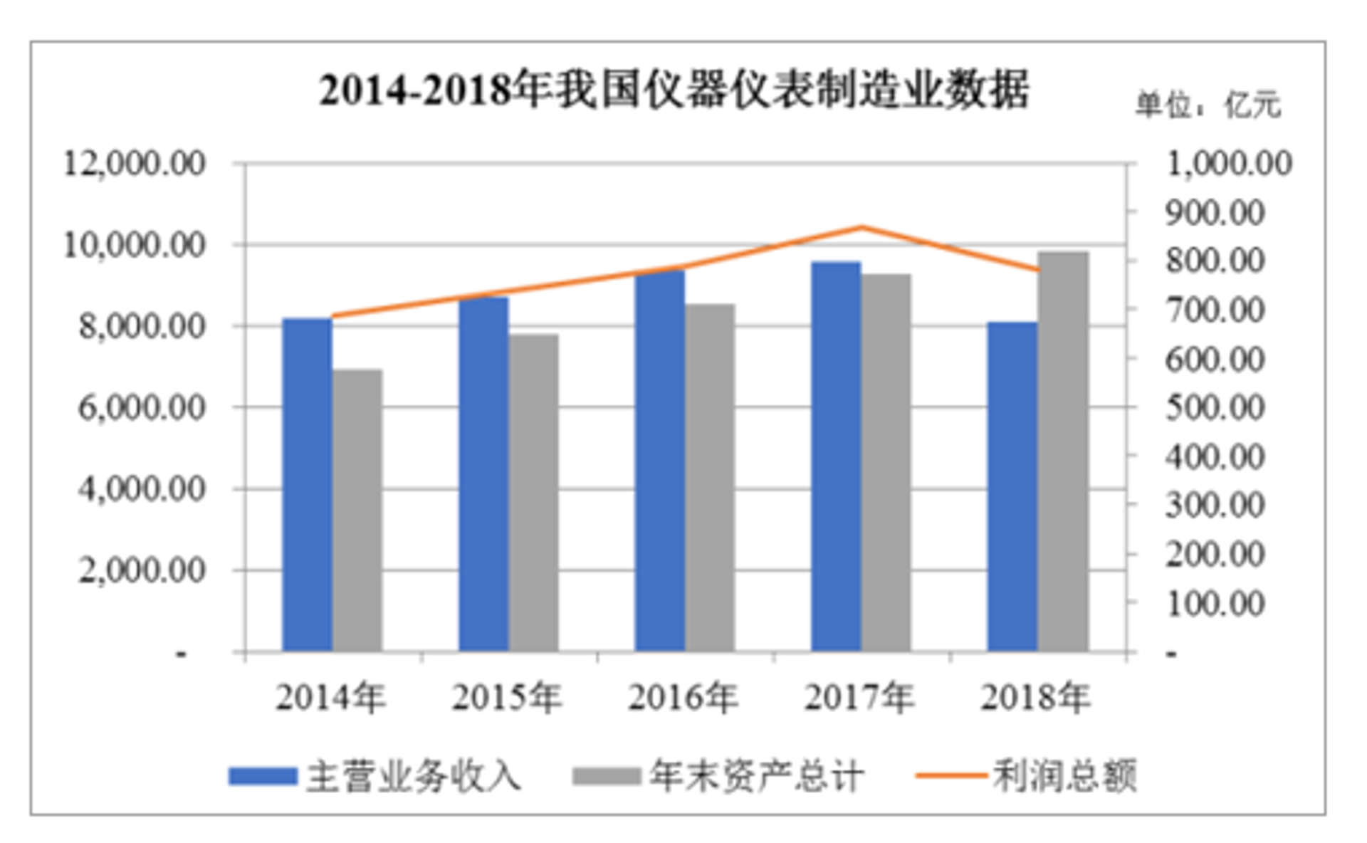 迪纳森仪器仪表